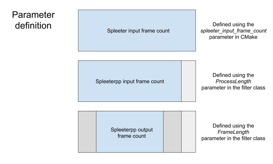 https://gvne-public.s3.amazonaws.com/spleeterpp/Spleeterpp+-+Filter+parameter+def.jpg